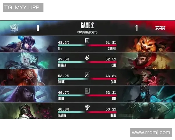 聚焦英雄联盟LNG战队个人能力分析与发展潜力探讨