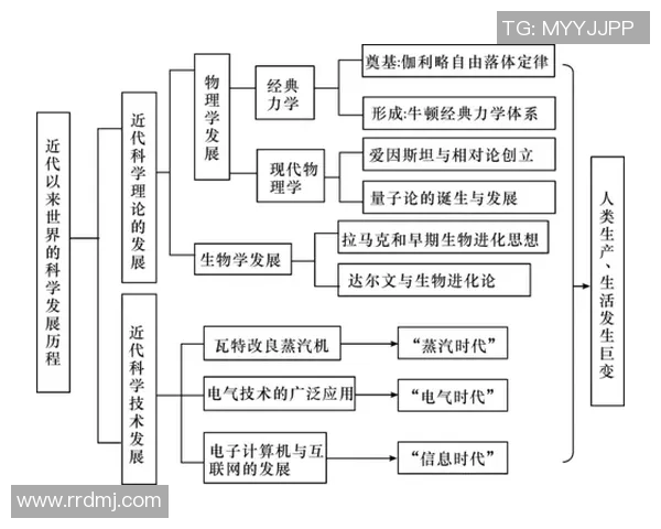 通过科学训练与技术改进全面提升蛙泳水平的方法与策略